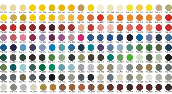 Желоб водосточный 100  мм.